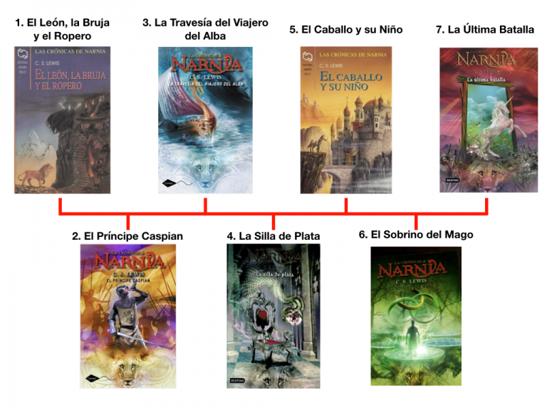 Las Cronicas De Narnia Libros Orden blog.jefsescritor.com